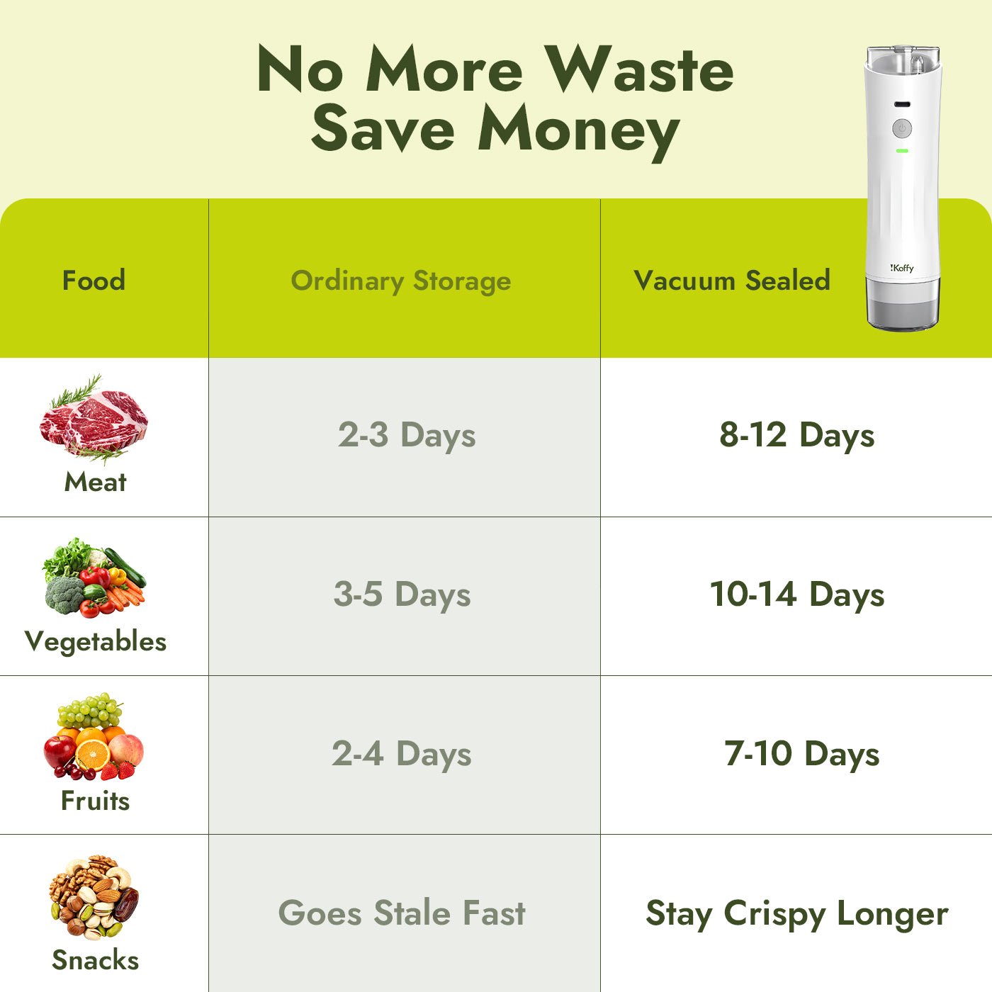 Wet Food Portable Vacuum Sealer | iKoffy HydroSeal