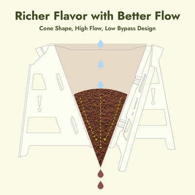 Portable Collapsible Stainless Steel Coffee Dripper