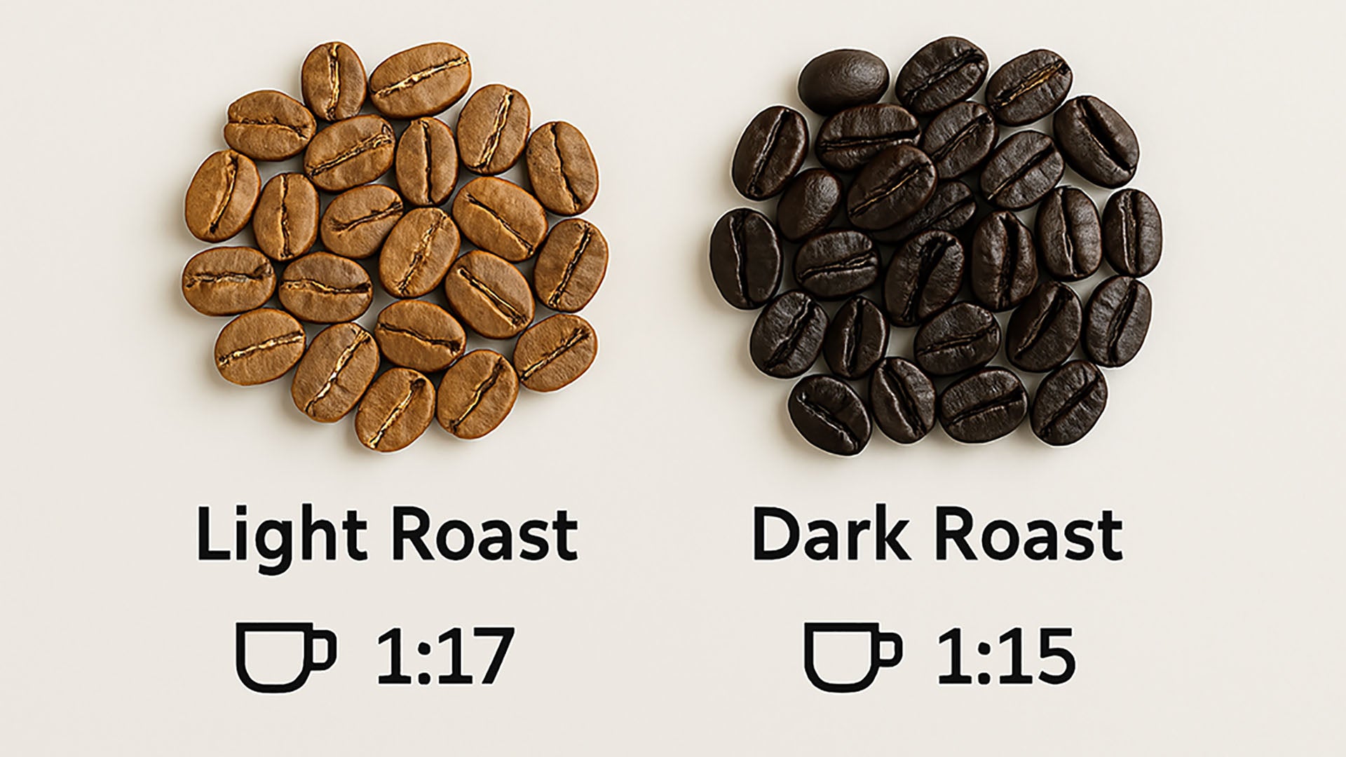 Light roast and dark roast coffee beans with corresponding recommended pour over ratios.