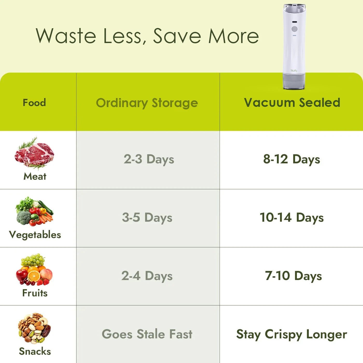 iKoffy HydroSeal Wet & Dry Food Vacuum System
